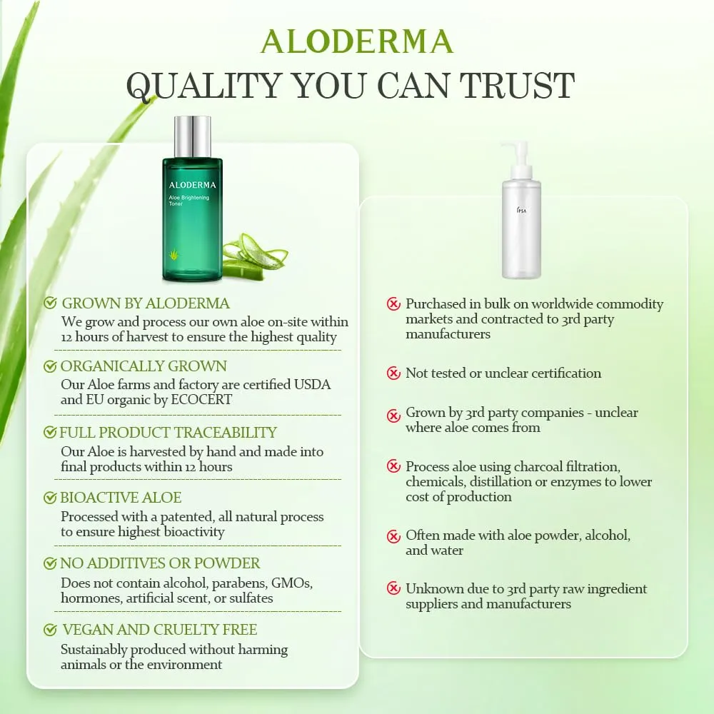 Aloderma Aloe Brightening Face Toner Made with Organic Aloe Vera Juice - Naturally formulated with Hyaluronic Acid & Niacinamide to Refine Skin Tone and Brighten Skin, Alcohol-Free, 4.2oz