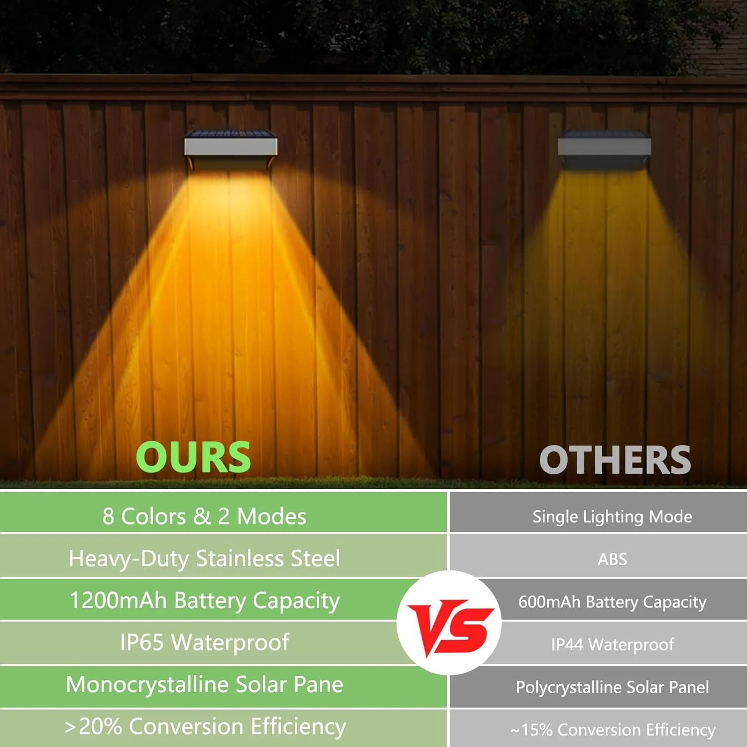 Solar Fence Lights Outdoor 8 Pack, LED Step Lights with 9 Lighting Options, Stainless Steel & IP65 Waterproof, Dusk to Dawn, Solar-Powered Wall Lamps for Outside, Deck, Steps, Patio, Backyard Decor