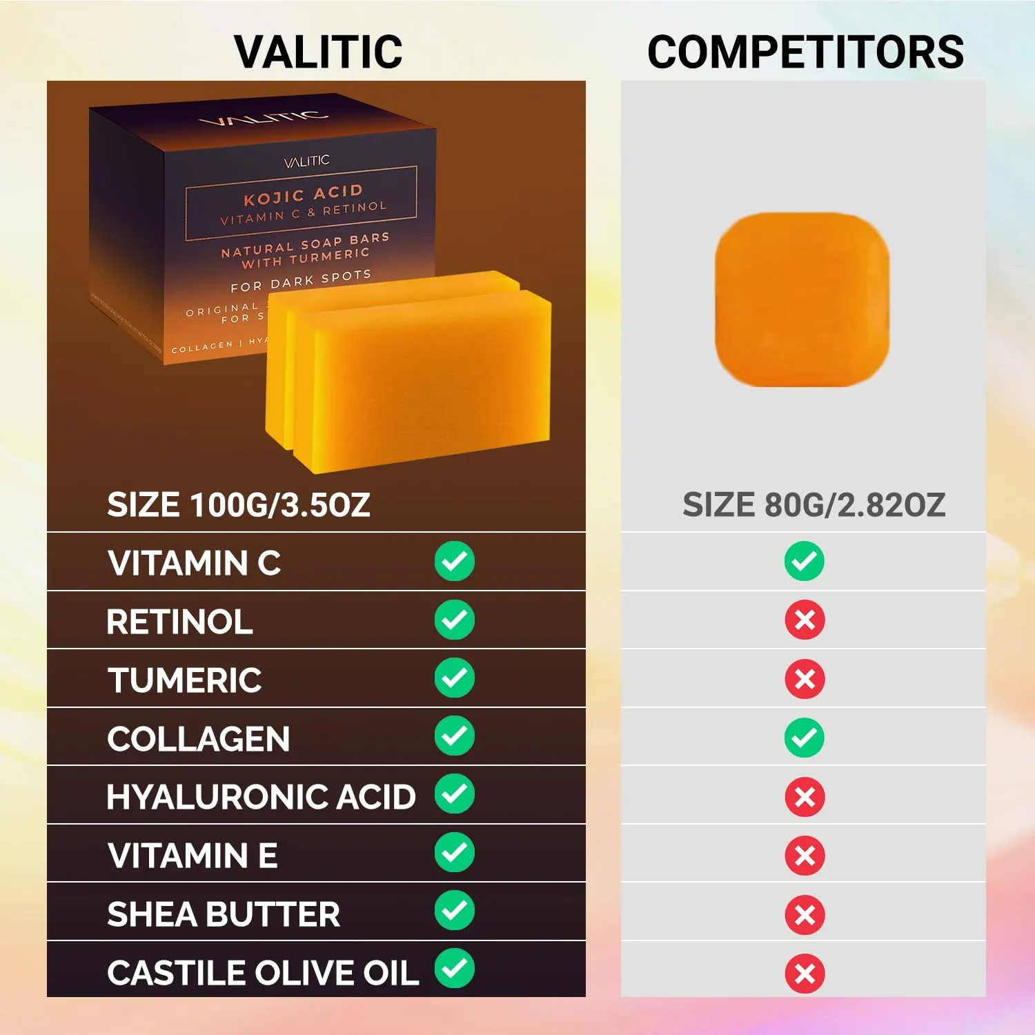 VALITIC Kojic Acid Vitamin C and Retinol Soap Bars with Turmeric for Dark Spot - Original Japanese Complex Infused with Collagen, Hyaluronic Acid, and Vitamin E (2 Pack)
